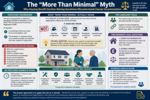 What is more than minimal in HB terms?