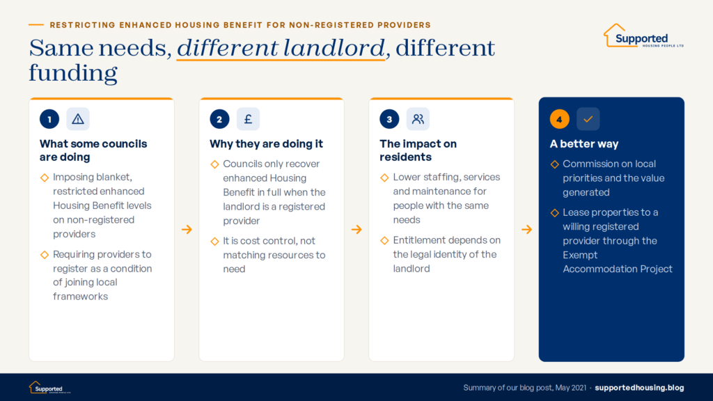 Infographic showing how some councils restrict enhanced Housing Benefit for non-registered providers, why they do it, the impact on residents with the same needs, and a better way forward.
