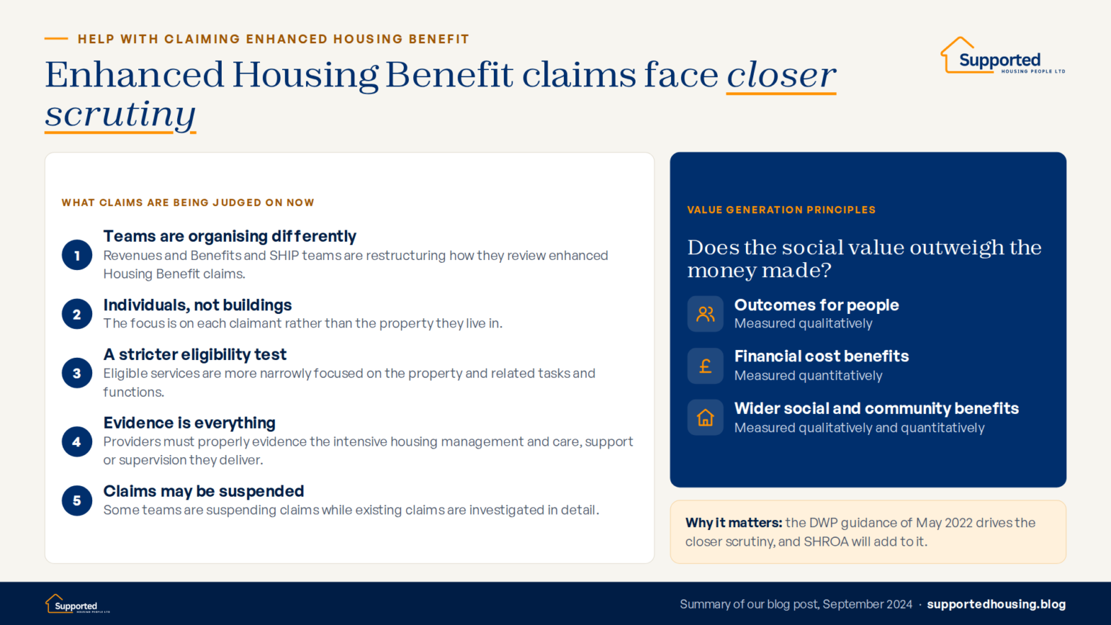 Infographic showing five areas Revenues and Benefits and SHIP teams focus on when reviewing enhanced Housing Benefit claims, alongside the three Value Generation principles: outcomes for people, financial cost benefits, and wider social and community benefits.