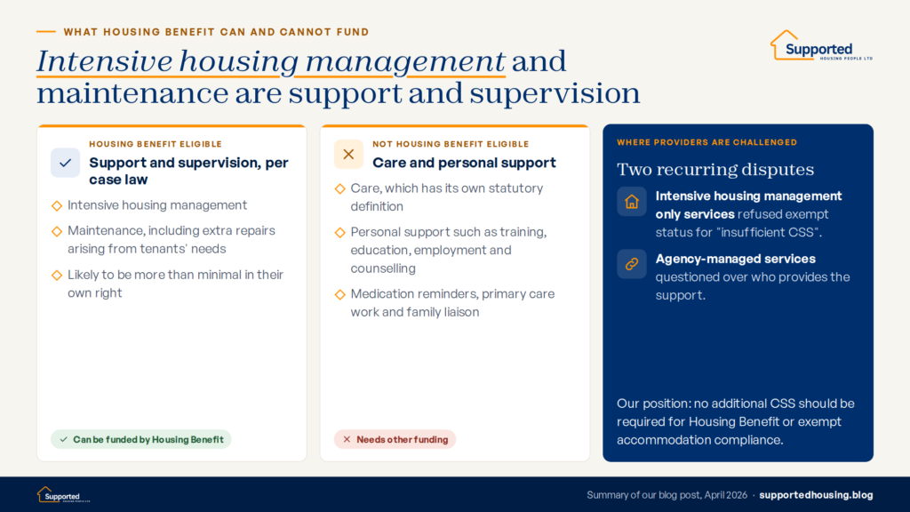 Infographic comparing what Housing Benefit can fund, intensive housing management and maintenance as support and supervision, with what it cannot fund, care and personal support, and the two disputes providers commonly face.