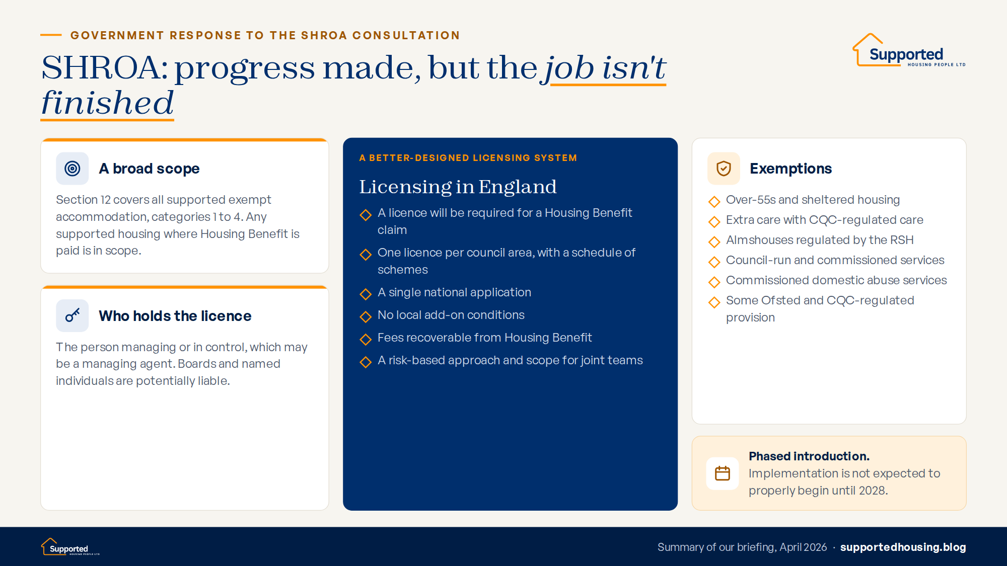 Infographic summarising the government response to the SHROA consultation: broad scope, licence holder, licensing in England, exemptions, and phased implementation not expected to properly begin until 2028.