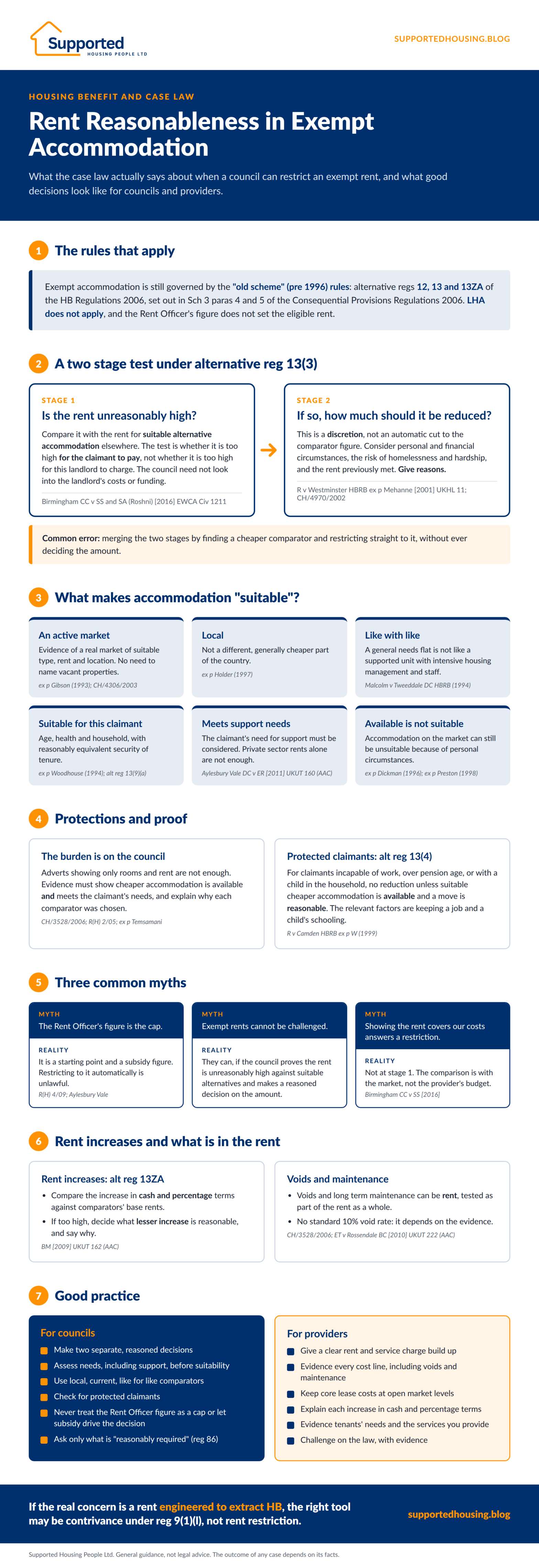 rent reasonableness infographic